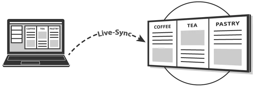 IKEA digital menu display