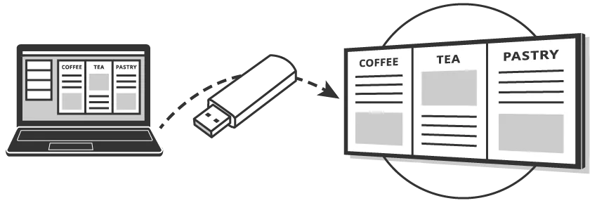 IKEA digital menu display