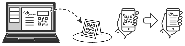 IKEA QR code menu